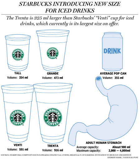 Novo copo do starbucks